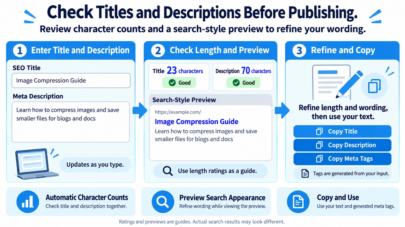 Illustration explaining how SEO Title & Description Checker works
