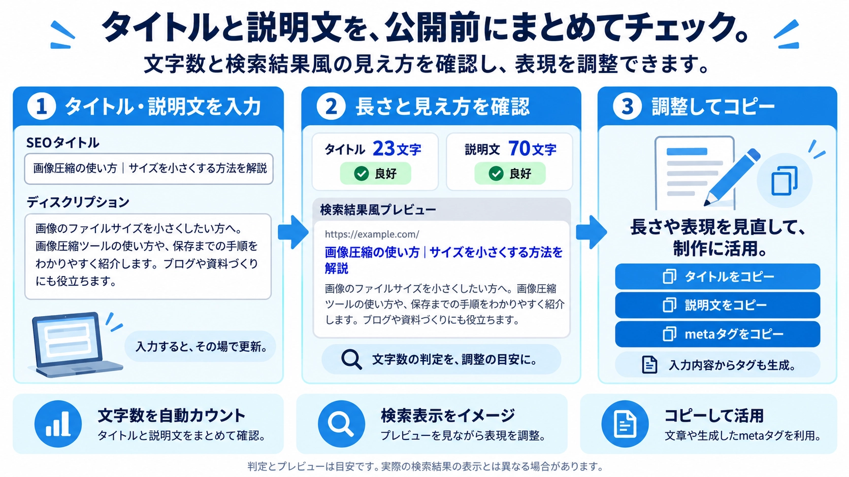 SEOタイトル・ディスクリプションチェックの機能と使い方を紹介する解説画像