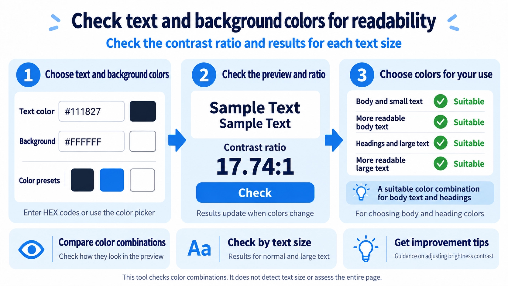 Illustration explaining how Text Color Contrast Checker works