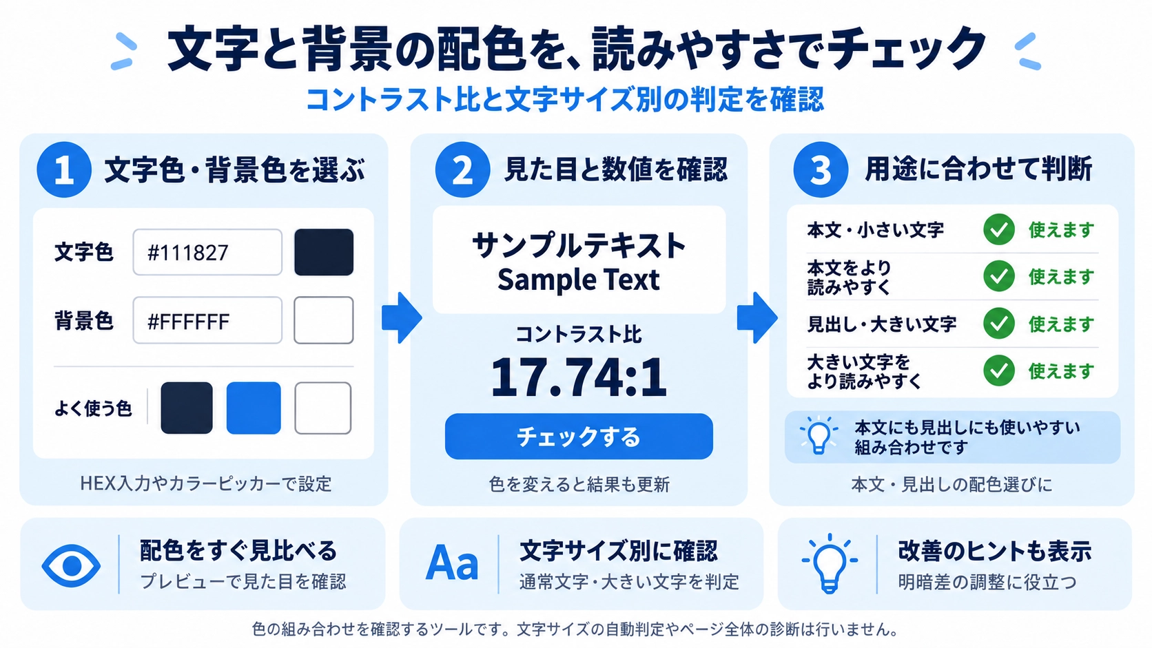 文字色コントラストチェックの機能と使い方を紹介する解説画像