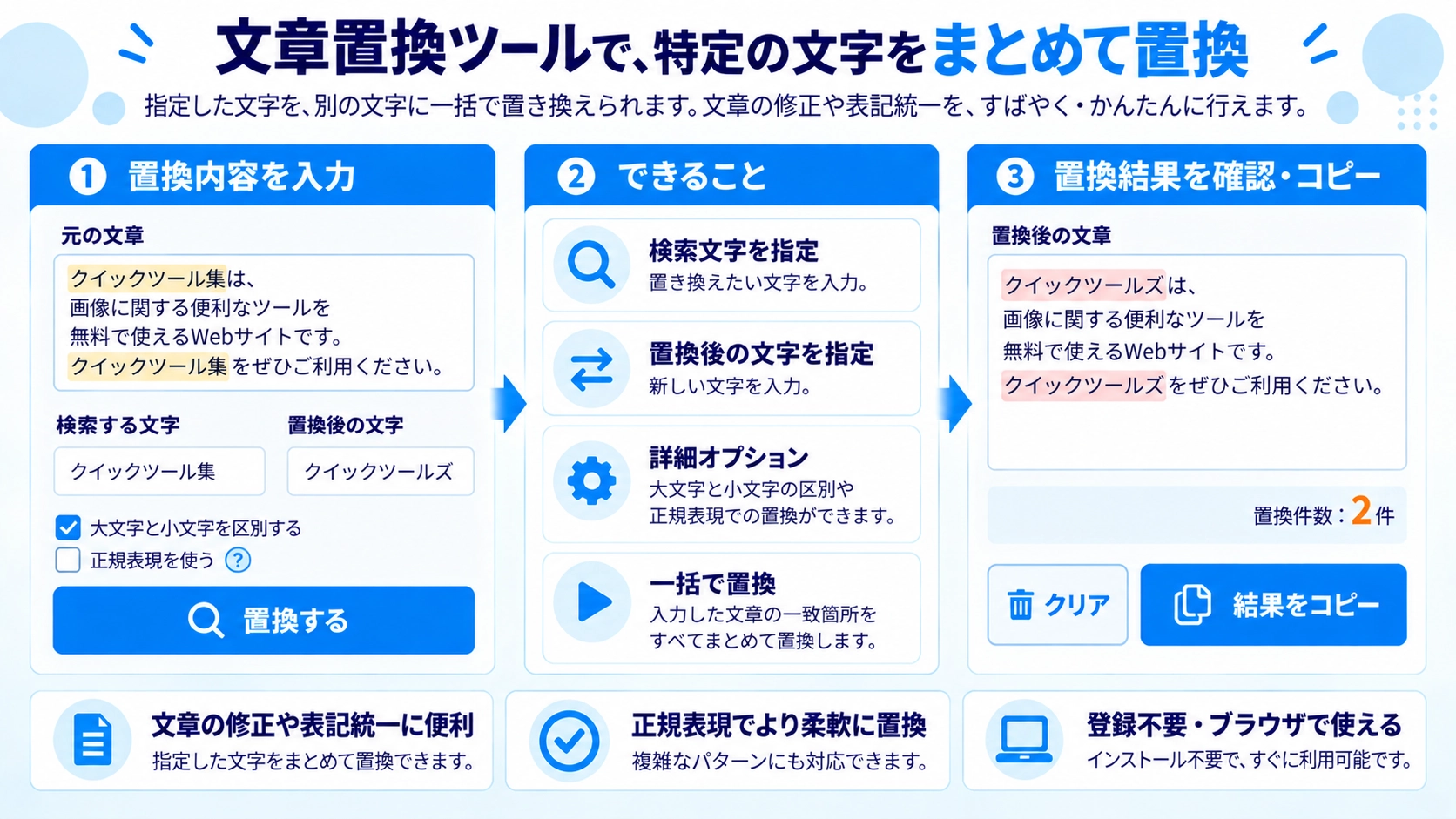 文章置換の機能と使い方を紹介する解説画像