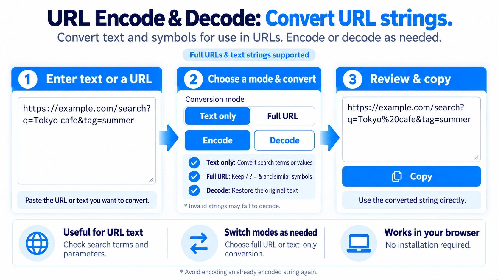 Illustration explaining how URL Encoder / Decoder works