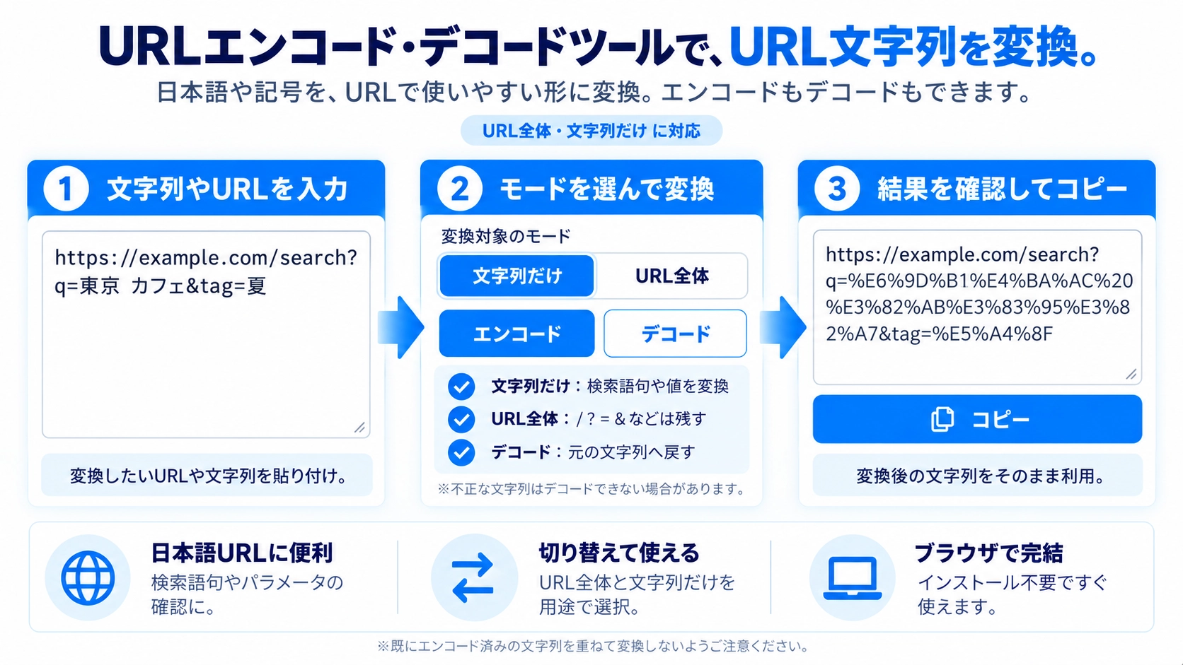 URLエンコード・デコードの機能と使い方を紹介する解説画像