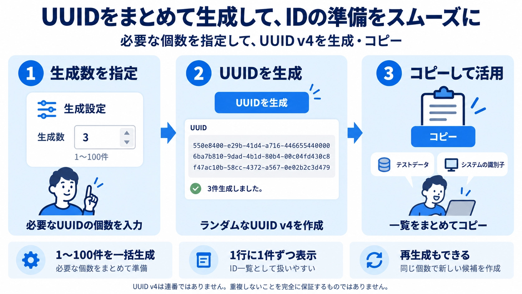 UUID生成の機能と使い方を紹介する解説画像