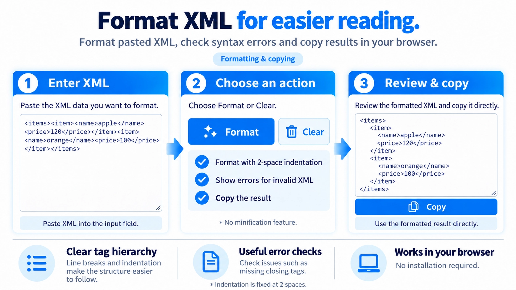 Illustration explaining how XML Formatter works