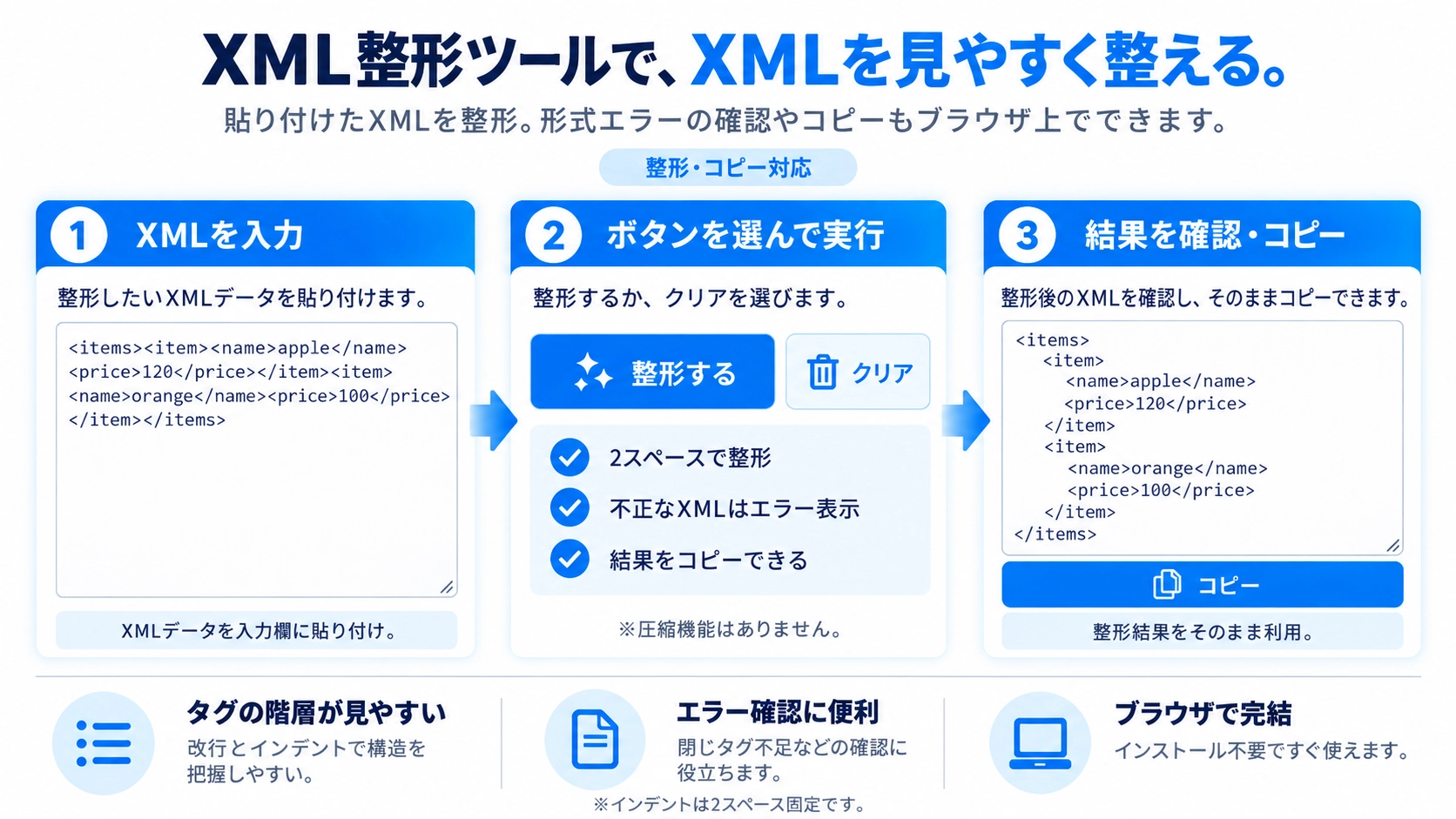 XML整形の機能と使い方を紹介する解説画像