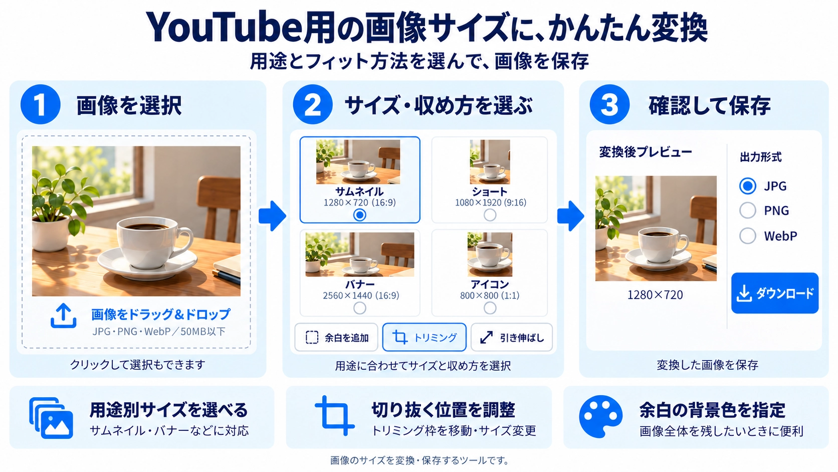 YouTube 画像変換の機能と使い方を紹介する解説画像