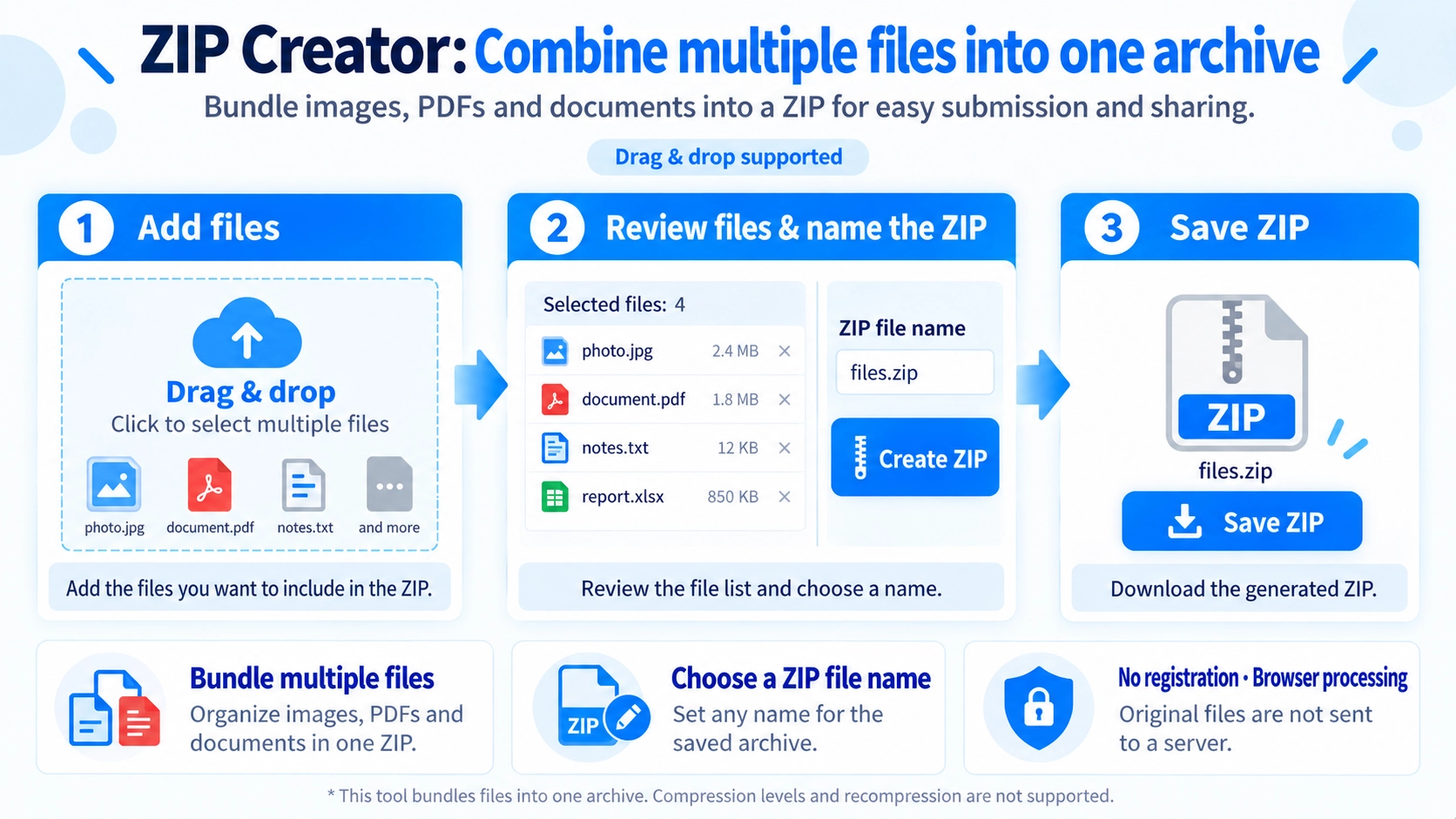 Illustration explaining how ZIP Creator works
