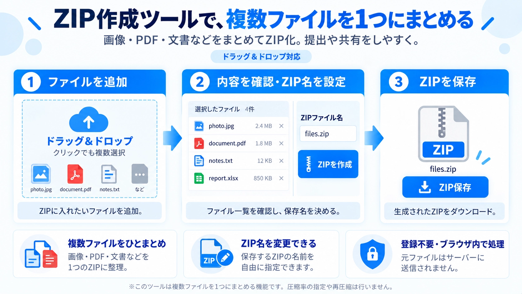 ZIP作成ツールの機能と使い方を紹介する解説画像